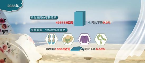 業(yè)績預(yù)告發(fā)布，服裝企業(yè)2022全年成績單成色如何？